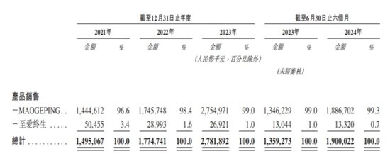 分紅近13億后再度赴港，背后毛戈平家族版圖有多大？  第3張