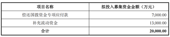 華塑股份上市即“變臉”！卻又要融資2億！募投項(xiàng)目變更兩次還沒(méi)完成！  第1張