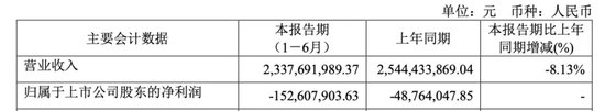 華塑股份上市即“變臉”！卻又要融資2億！募投項(xiàng)目變更兩次還沒(méi)完成！  第4張