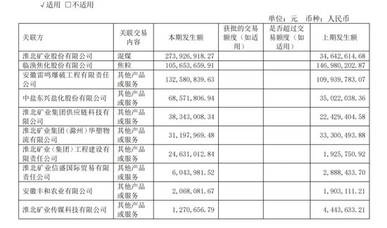 華塑股份上市即“變臉”！卻又要融資2億！募投項目變更兩次還沒完成！