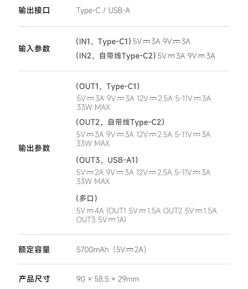 酷態(tài)科電能塊 CP133L 充電寶預售：10000mAh、最高 33W、自帶編織線，到手價 99 元