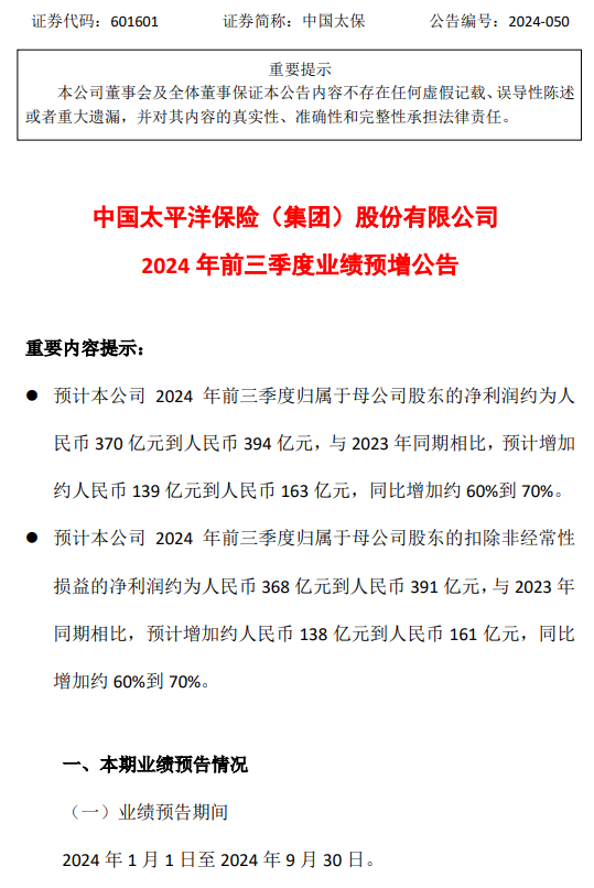 中國(guó)太保：前三季度凈利潤(rùn)預(yù)增約60%至70%  第1張