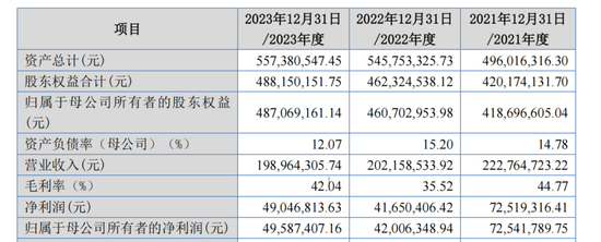 科馬材料主業(yè)前景不明，大客戶“出逃”，IPO決心“堅(jiān)如鐵”……  第3張