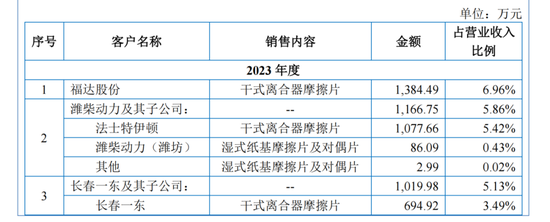 科馬材料主業(yè)前景不明，大客戶“出逃”，IPO決心“堅如鐵”……