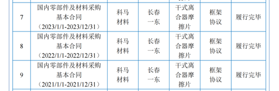 科馬材料主業(yè)前景不明，大客戶“出逃”，IPO決心“堅如鐵”……