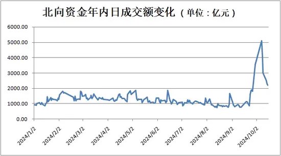 A股重磅，北向資金，重大信號！