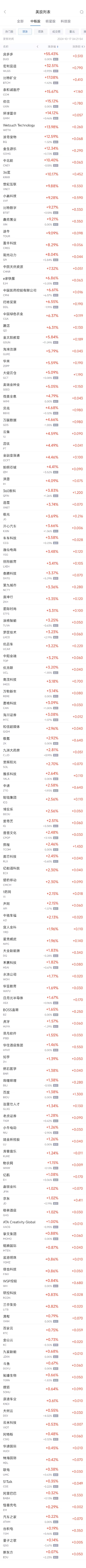 周三熱門中概股漲跌不一 臺積電漲0.19%，拼多多跌0.63%  第1張