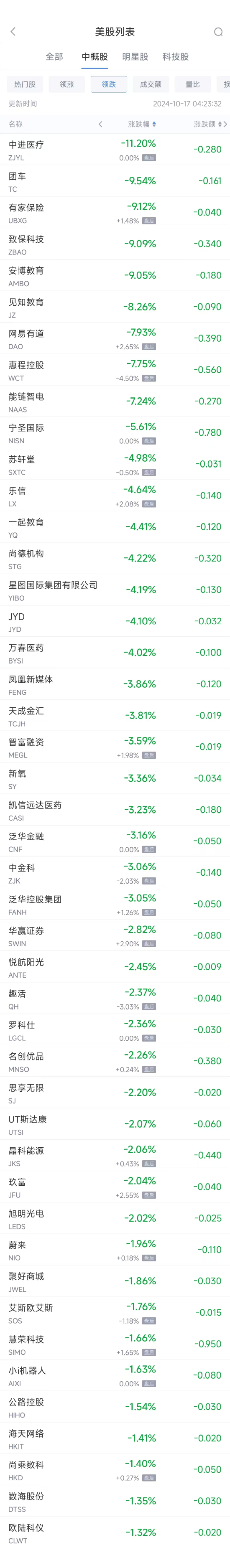 周三熱門中概股漲跌不一 臺積電漲0.19%，拼多多跌0.63%  第2張