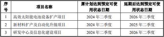 時創(chuàng)能源業(yè)績變臉又定增背后：欲斥資3400萬買商標 交易方曾突擊入股5年浮盈近20倍