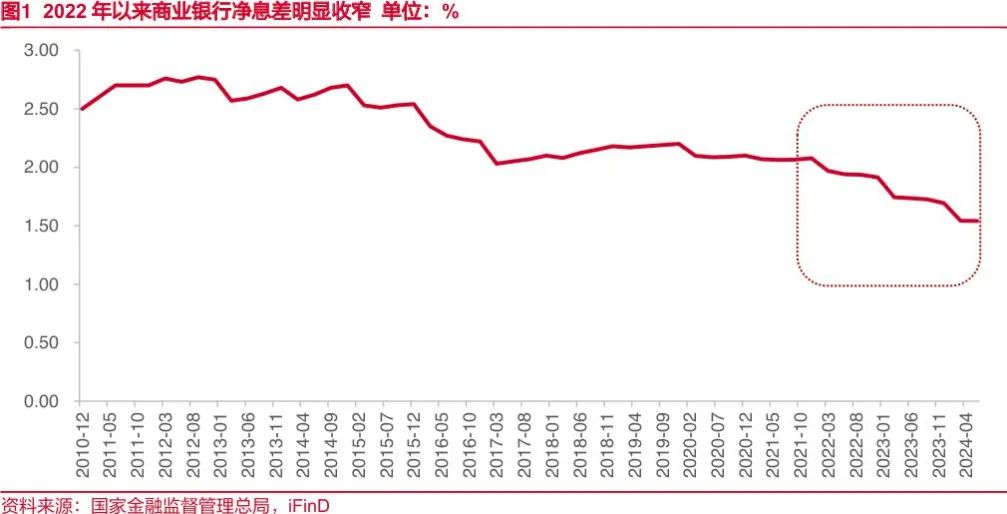 定了！多家大行確認(rèn)：存款利率又要下調(diào) 今天就調(diào)！下調(diào)幅度曝光 10萬存款年息或少200元