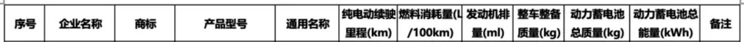 搭載 DM 5.0 插混動(dòng)力，2025 款比亞迪唐 DM-i 車型將于 10 月 24 日正式上市