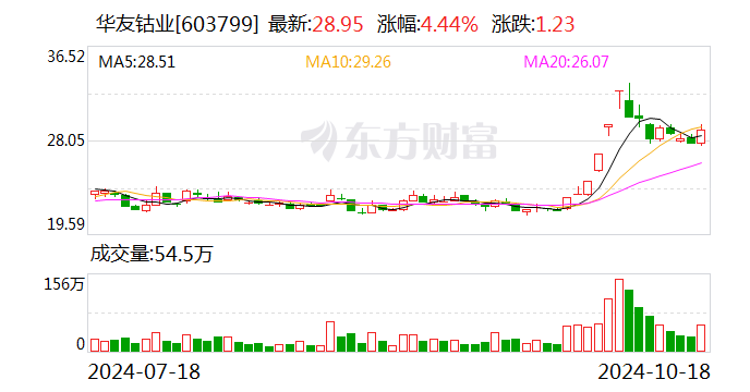 華友鈷業(yè)：聘任張冰擔(dān)任公司副總裁  第1張