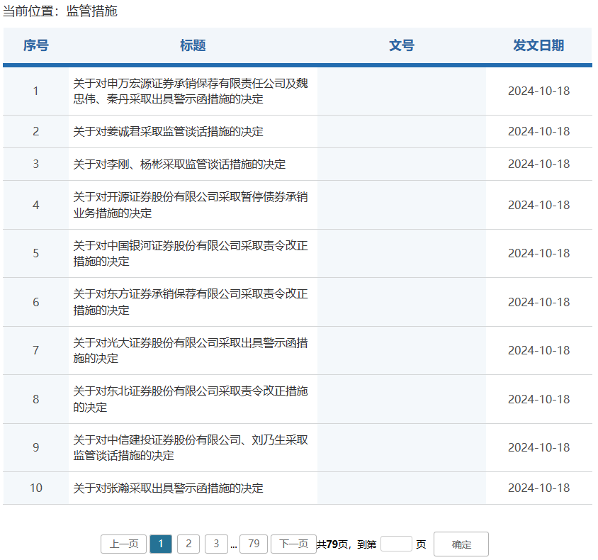 券商密集被罰！監(jiān)管層點(diǎn)名姜誠(chéng)君，曾于7月外逃