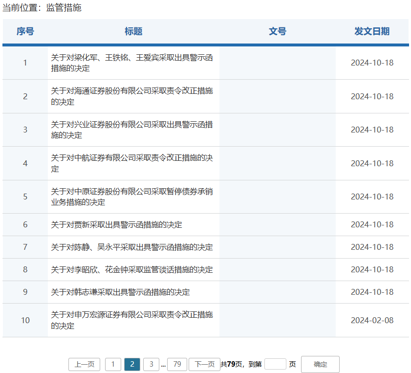 券商密集被罰！監(jiān)管層點(diǎn)名姜誠(chéng)君，曾于7月外逃