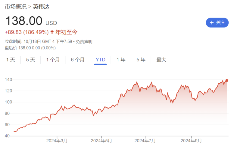 阿斯麥“爆大雷”，英特爾、三星“背鍋”？英偉達(dá)和臺(tái)積電“內(nèi)訌”！科技巨頭財(cái)報(bào)季不平靜