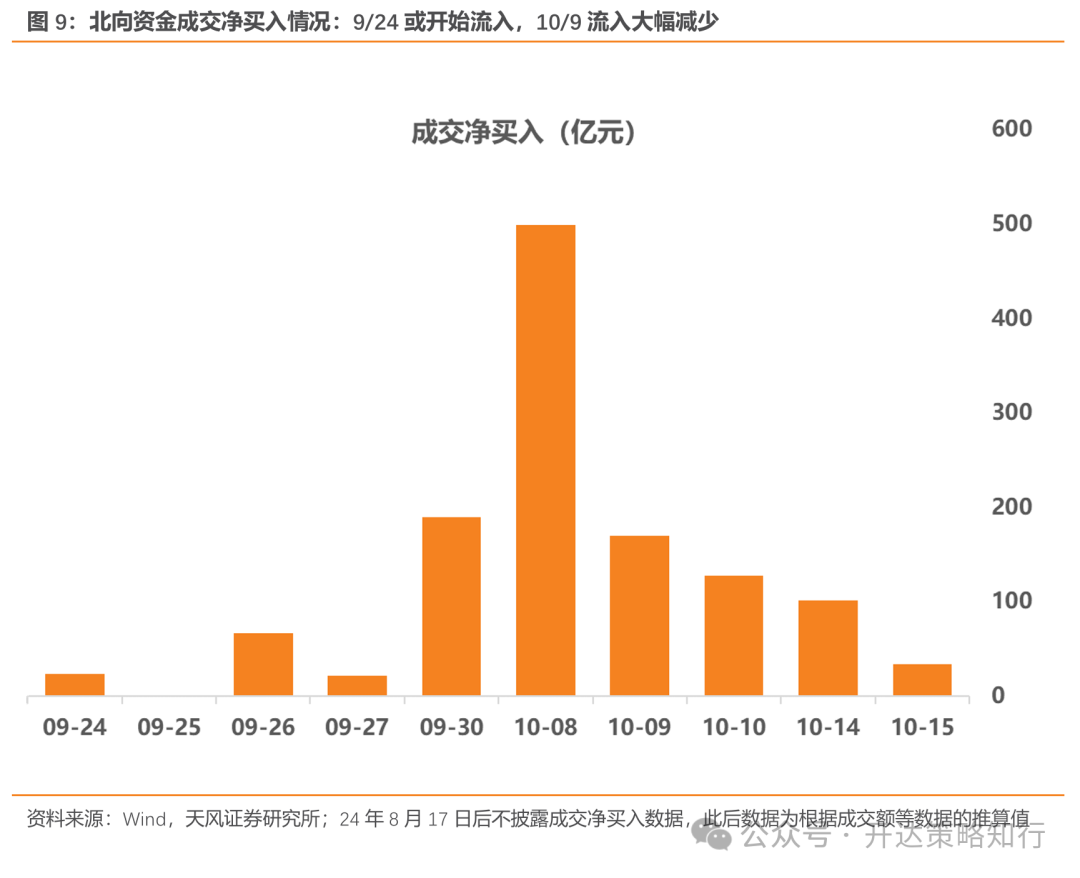 天風(fēng)證券：杠鈴策略重現(xiàn)，一邊是政策態(tài)度轉(zhuǎn)向，一邊是政策效果的落地需要時(shí)間