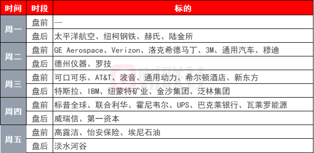 環(huán)球下周看點(diǎn)：美國大選進(jìn)入決勝階段 特斯拉財報重磅來襲