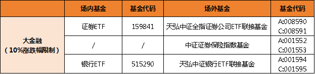 科技打頭陣，A股第二輪上漲誰是主力？