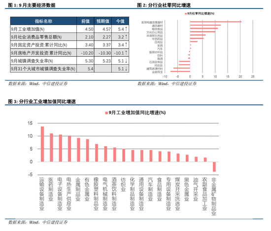 中信建投陳果：拉鋸戰(zhàn)，漲不躁跌不餒