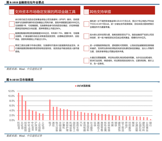 中信建投陳果：拉鋸戰(zhàn)，漲不躁跌不餒