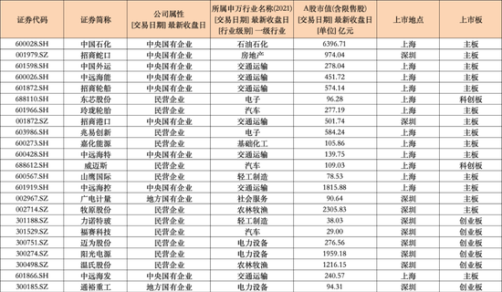 名單來了！首批23家，涉及金額超百億元！