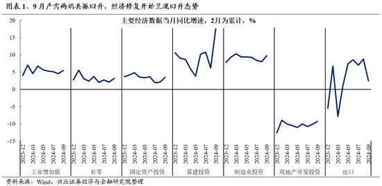 興證策略：重申反轉(zhuǎn)邏輯，保持多頭思維