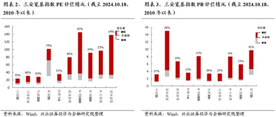 興證策略：重申反轉(zhuǎn)邏輯，保持多頭思維