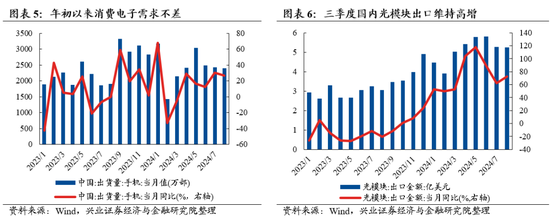 興證策略：重申反轉(zhuǎn)邏輯，保持多頭思維