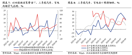 興證策略：重申反轉(zhuǎn)邏輯，保持多頭思維