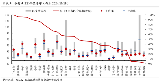 興證策略：重申反轉(zhuǎn)邏輯，保持多頭思維