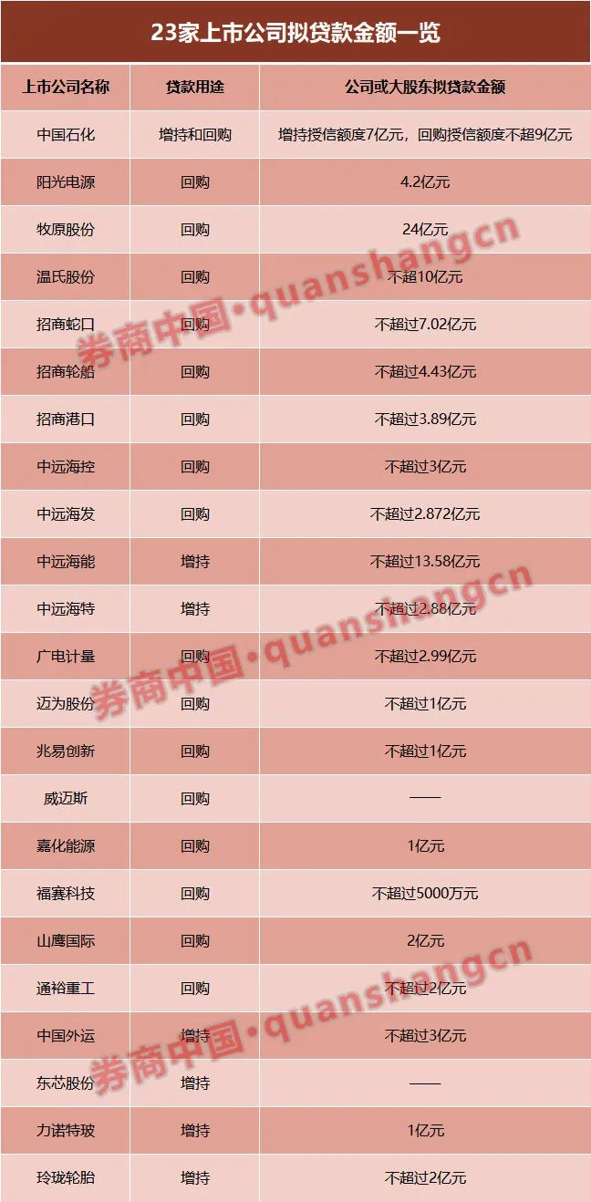 見(jiàn)證歷史！首批23家，百億增量資金來(lái)了（附貸款金額表）  第1張