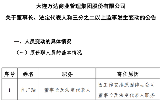 王健林“換將”，萬達商管新董事長“接棒”1400億債務！