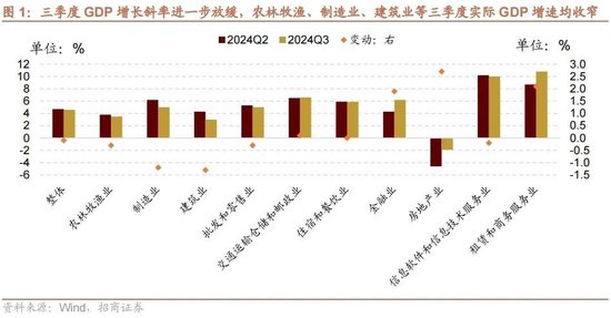 招商策略：政策暖風頻吹，后續(xù)增量政策有望進一步出臺助力經(jīng)濟企穩(wěn)向上