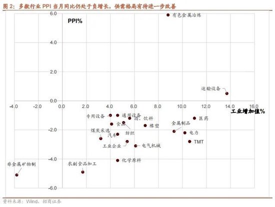 招商策略：政策暖風頻吹，后續(xù)增量政策有望進一步出臺助力經(jīng)濟企穩(wěn)向上