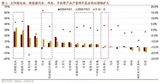 招商策略：政策暖風(fēng)頻吹，后續(xù)增量政策有望進(jìn)一步出臺(tái)助力經(jīng)濟(jì)企穩(wěn)向上  第3張