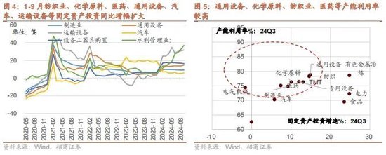 招商策略：政策暖風頻吹，后續(xù)增量政策有望進一步出臺助力經(jīng)濟企穩(wěn)向上