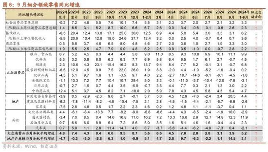 招商策略：政策暖風頻吹，后續(xù)增量政策有望進一步出臺助力經(jīng)濟企穩(wěn)向上