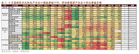 招商策略：政策暖風(fēng)頻吹，后續(xù)增量政策有望進(jìn)一步出臺(tái)助力經(jīng)濟(jì)企穩(wěn)向上  第6張