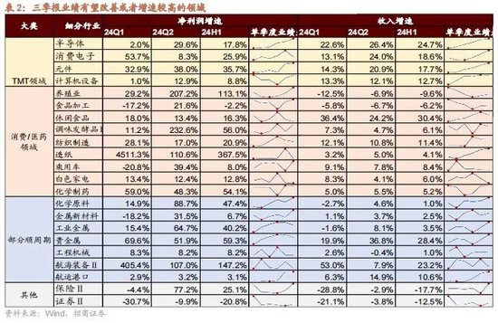 招商策略：政策暖風(fēng)頻吹，后續(xù)增量政策有望進(jìn)一步出臺(tái)助力經(jīng)濟(jì)企穩(wěn)向上  第7張