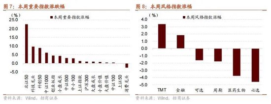 招商策略：政策暖風(fēng)頻吹，后續(xù)增量政策有望進(jìn)一步出臺(tái)助力經(jīng)濟(jì)企穩(wěn)向上  第8張