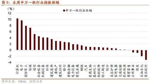 招商策略：政策暖風頻吹，后續(xù)增量政策有望進一步出臺助力經(jīng)濟企穩(wěn)向上