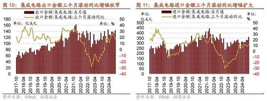 招商策略：政策暖風(fēng)頻吹，后續(xù)增量政策有望進(jìn)一步出臺(tái)助力經(jīng)濟(jì)企穩(wěn)向上  第11張