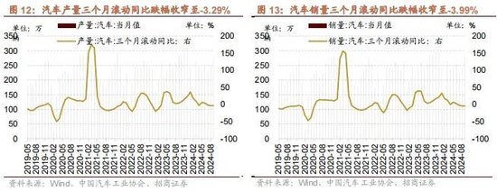 招商策略：政策暖風(fēng)頻吹，后續(xù)增量政策有望進(jìn)一步出臺(tái)助力經(jīng)濟(jì)企穩(wěn)向上  第12張