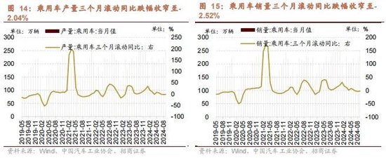 招商策略：政策暖風(fēng)頻吹，后續(xù)增量政策有望進(jìn)一步出臺(tái)助力經(jīng)濟(jì)企穩(wěn)向上  第13張