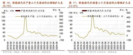 招商策略：政策暖風(fēng)頻吹，后續(xù)增量政策有望進(jìn)一步出臺(tái)助力經(jīng)濟(jì)企穩(wěn)向上  第14張