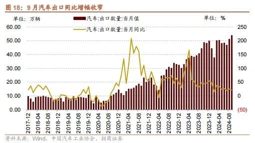 招商策略：政策暖風(fēng)頻吹，后續(xù)增量政策有望進(jìn)一步出臺(tái)助力經(jīng)濟(jì)企穩(wěn)向上  第15張