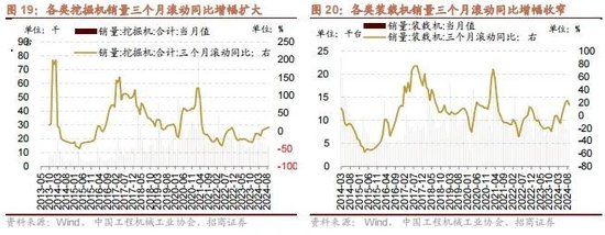 招商策略：政策暖風(fēng)頻吹，后續(xù)增量政策有望進(jìn)一步出臺(tái)助力經(jīng)濟(jì)企穩(wěn)向上  第16張