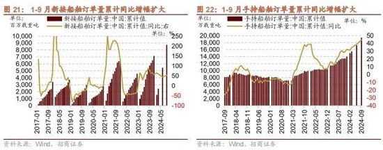 招商策略：政策暖風(fēng)頻吹，后續(xù)增量政策有望進(jìn)一步出臺(tái)助力經(jīng)濟(jì)企穩(wěn)向上  第17張