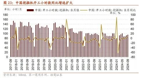 招商策略：政策暖風(fēng)頻吹，后續(xù)增量政策有望進(jìn)一步出臺(tái)助力經(jīng)濟(jì)企穩(wěn)向上  第18張