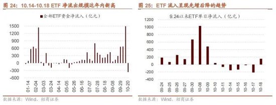 招商策略：政策暖風(fēng)頻吹，后續(xù)增量政策有望進(jìn)一步出臺(tái)助力經(jīng)濟(jì)企穩(wěn)向上  第19張